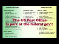 Federalism Unveiled: Exploring Power Dynamics Between National and State Governments