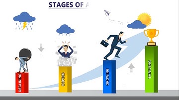 4 Stages of Adaptability | Ira S Wolfe | Chief Googlization Officer