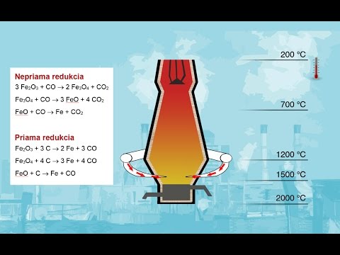 Video: Správa podle cílů: Nejdůležitější