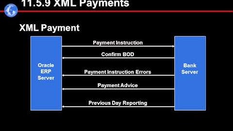 Oracle Applications 11i R12 Administration v4