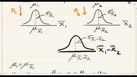 BUSB232 - Ch 11 - Two Sample Tests of Hypothesis