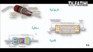 المقاومة الثابتة الحلقة 1