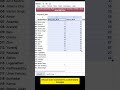 Stop Sharing Raw Spreadsheets! Try This Dynamic Role-Based Privacy Trick