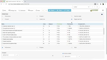Analysis of indicators’ performance in BSC Designer Online