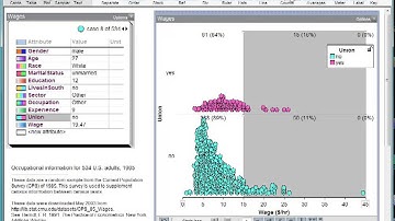 TinkerPlots Comparing Groups
