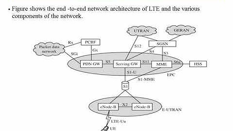 Overview and channel structure of LTE