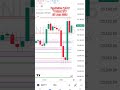Nifty Post Market Analysis: Intraday Prediction Level & Buy Sell Signal অনুযায়ী কাজ করেছে কি