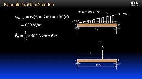 Statics 5-2b Example: Distributed Load