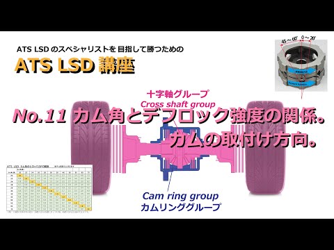 カム角とデフロック強度の関係・カムの取付け方向。