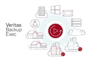 Backup Exec Ransomware Resilience