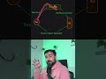 What is RAG #ai #vectordatabases