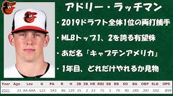 Mlb選手紹介 Youtube