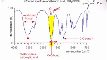 Infrared Spectroscopy, How to interpret the IR Spectrum and Identification of Functional Group.