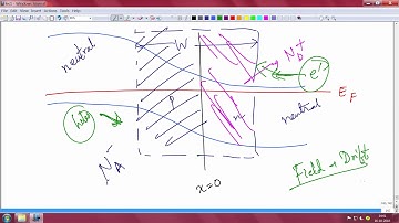 p-n junction under equilibrium