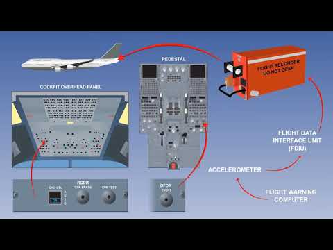 Flight Data Recorder | Cockpit Voice Recorder | FDR And CVR | Equipment Recording System | Lecture 6