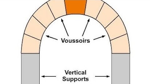 Three hinged arches | part 2 |