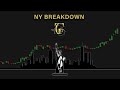 LIVE FOREX TRADING/EDUCATION 5TH AUGUST 2021 NY SESSION (GBP INTEREST RATES)