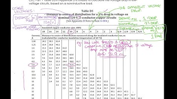 ** 2018 not 2024!*** Voltage Drop Calculations: How To Do Them. Canadian Electrical Code CEC