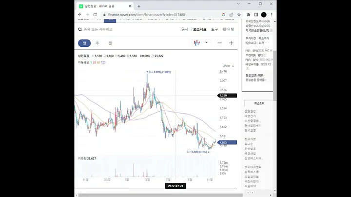 철도 관련주 삼현철강 주가 전망 및 차트 분석