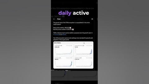 Telegram Blockchain is surging! #telegram  #crypto#blockchaininnovation