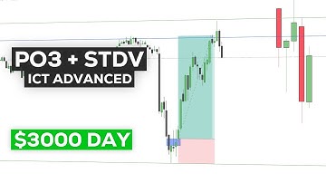 $3000 Day on Topstep | How I pass Combines in 2 Days