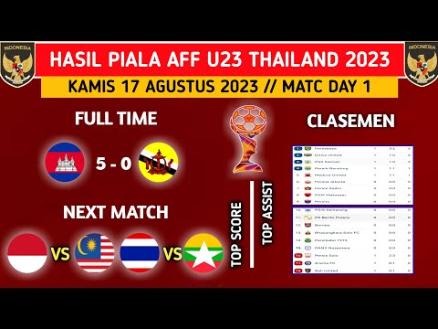 HASIL PIALA AFF U23 THAILAND 2023 CABODIA MENANG TELAK SCORE 5 - 0 BRUNEI DARUSAM.