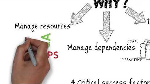 Part 1 Agile release planning - 4 critical success factors