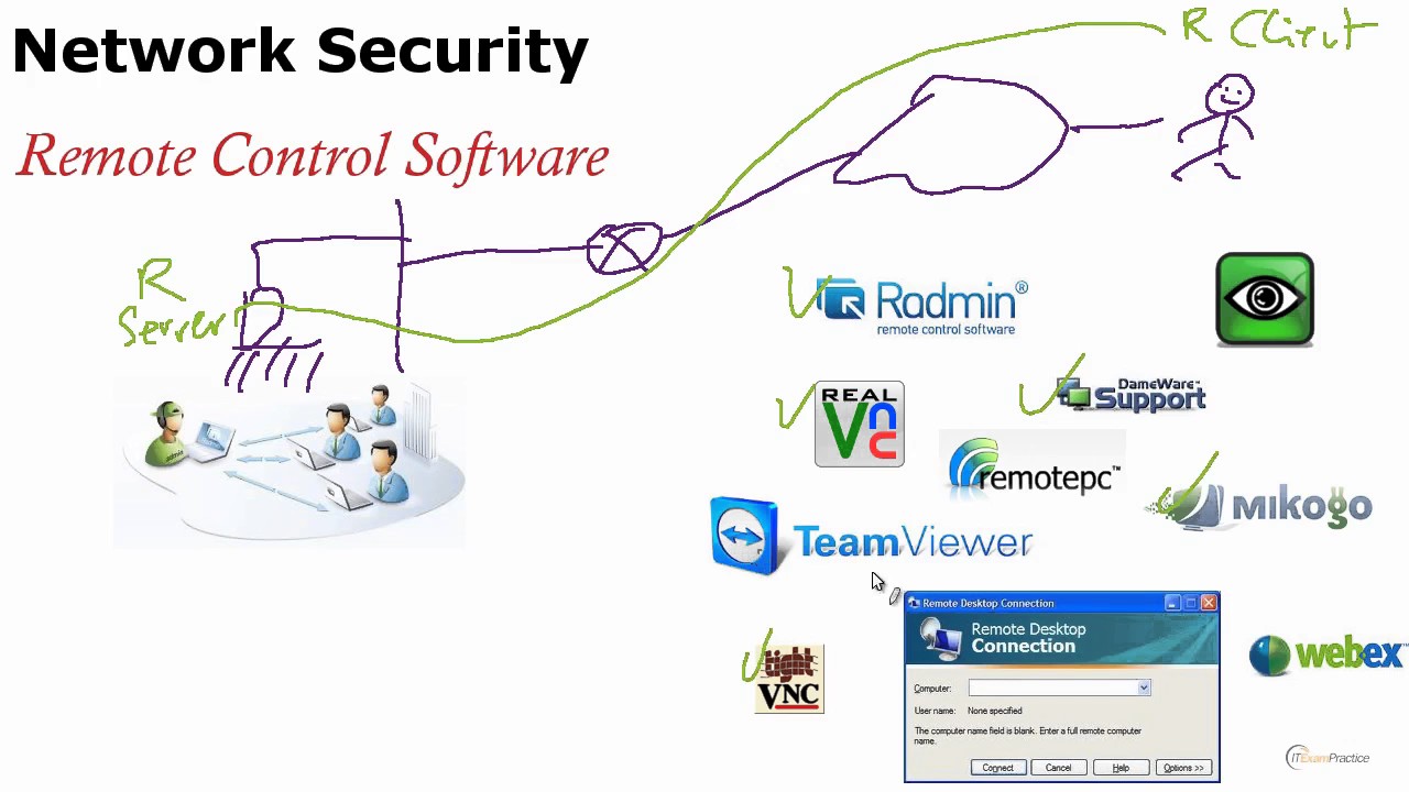 Update 2. Remote Support Tools Overview