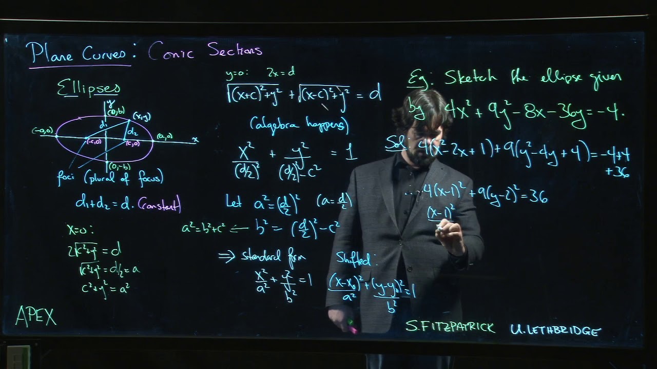 Conic Sections Conic Sections