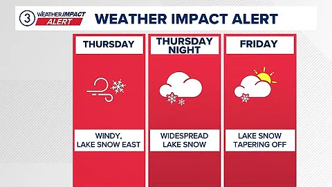 Weather Impact Alert: Cleveland area and Northeast Ohio weather forecast for Nov. 27, 2025