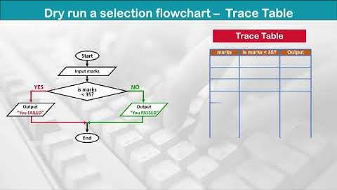 Information   Communications Technology G9  U8 L3     Practical Problem Solving and Programming   Dr