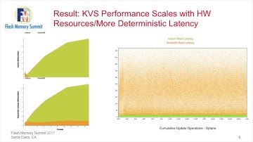 FMS 2017 - Helium-on-Optane Overview