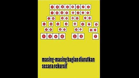 TUGAS BU ENDANG LOGIKA DAN ALGORITMA 1 # Algoritma Merge Sort (Dias Ramadhan dkk)