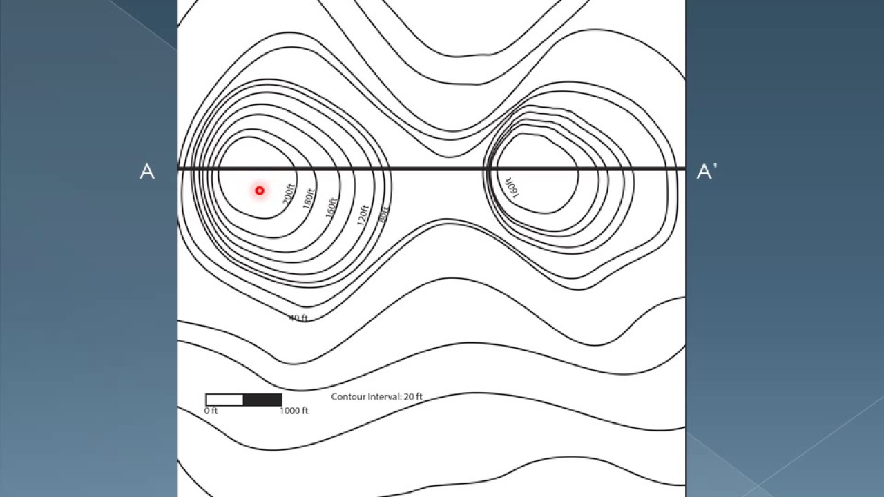 How To Construct A Topographic Profile Not As Hard As Your Teacher Makes It Sound Youtube