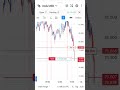Gold Live Trading ll Today 16 Dollar Profit ll Forex Trading #trading #forextrading