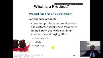 Ch 8 Part 2 | Principles of Marketing | Kotler. Convenience, Shopping, Specialty, Unsought