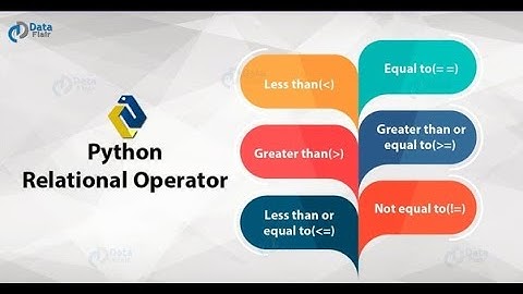 #29 Python Bangla Tutorial for Beginners | | Relational Operators in Python