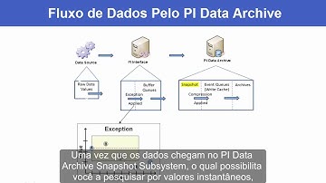 OSIsoft: Acompanhando o Fluxo de Dados da Fonte de Dados até o PI Data Archive