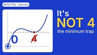 Minimum Value on a Closed Interval: The GATE Calculus Trap (GATE 2025 ME)
