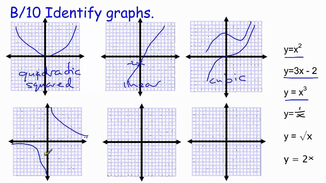 GCSE Core Maths Skills revision B/10 Identifying types of graphs - YouTube