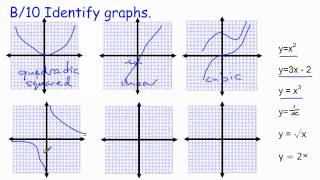 GCSE Core Maths Skills revision B/10 Identifying types of graphs