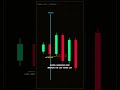 CHANGE OF CHARACTER #algoscanner #marketstructure #priceaction #smartmoney