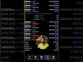 AI Trading Bot Daily Profit Explained | This AI Bot Made Me  $9,759 In a Day | Gold Scalping EA MT4
