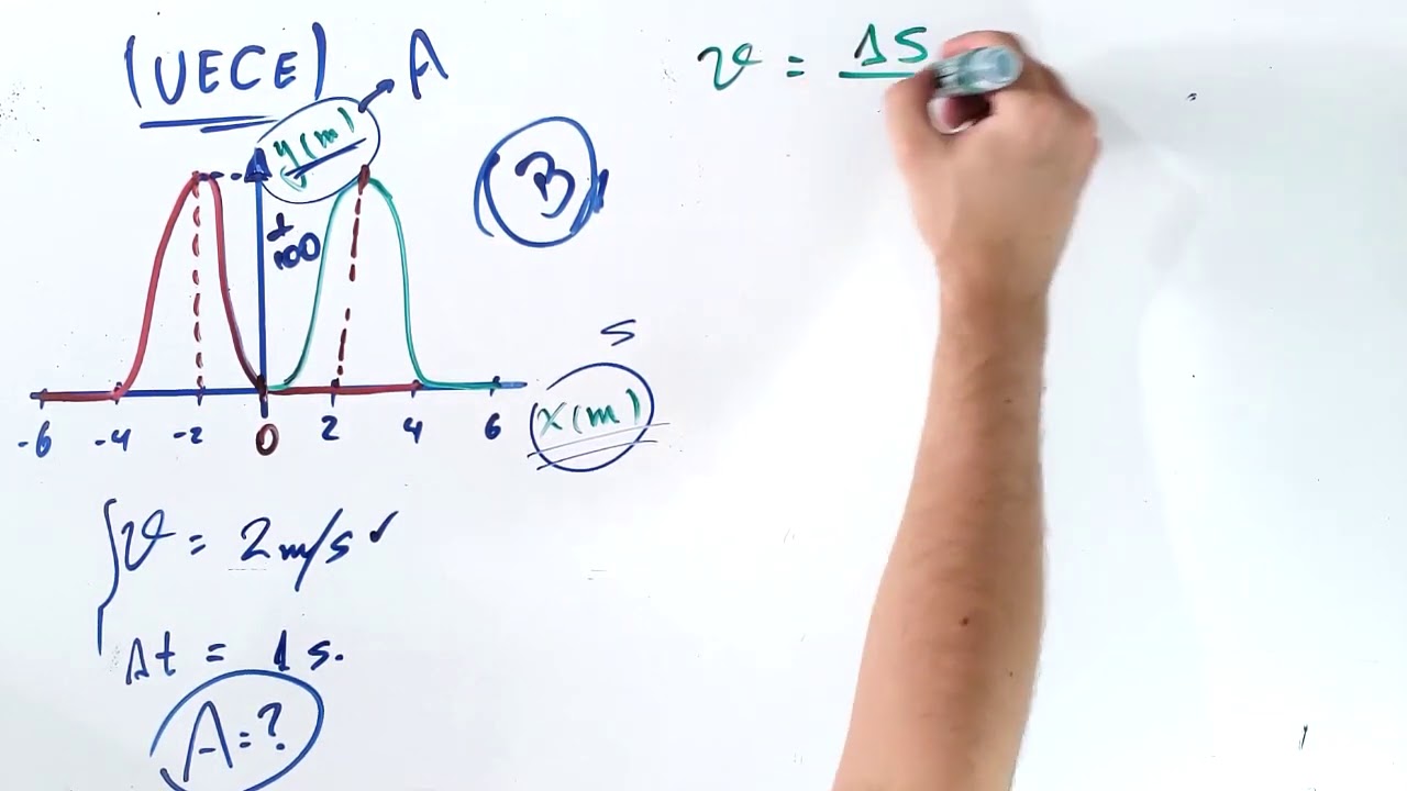 INTERFERENCIA DE ONDAS!! Exercícios!!!