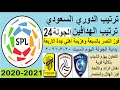 ترتيب الدوري السعودي وترتيب الهدافين في الجولة 24 السبت 20 3 2021 فوز النصر بالسبعة وفوز الهلال