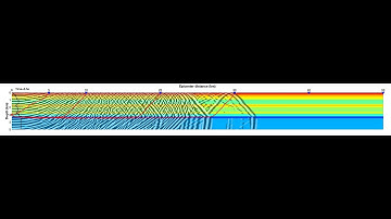 Ray Tracing vs Full-Wave Modeling - High Velocity Layer