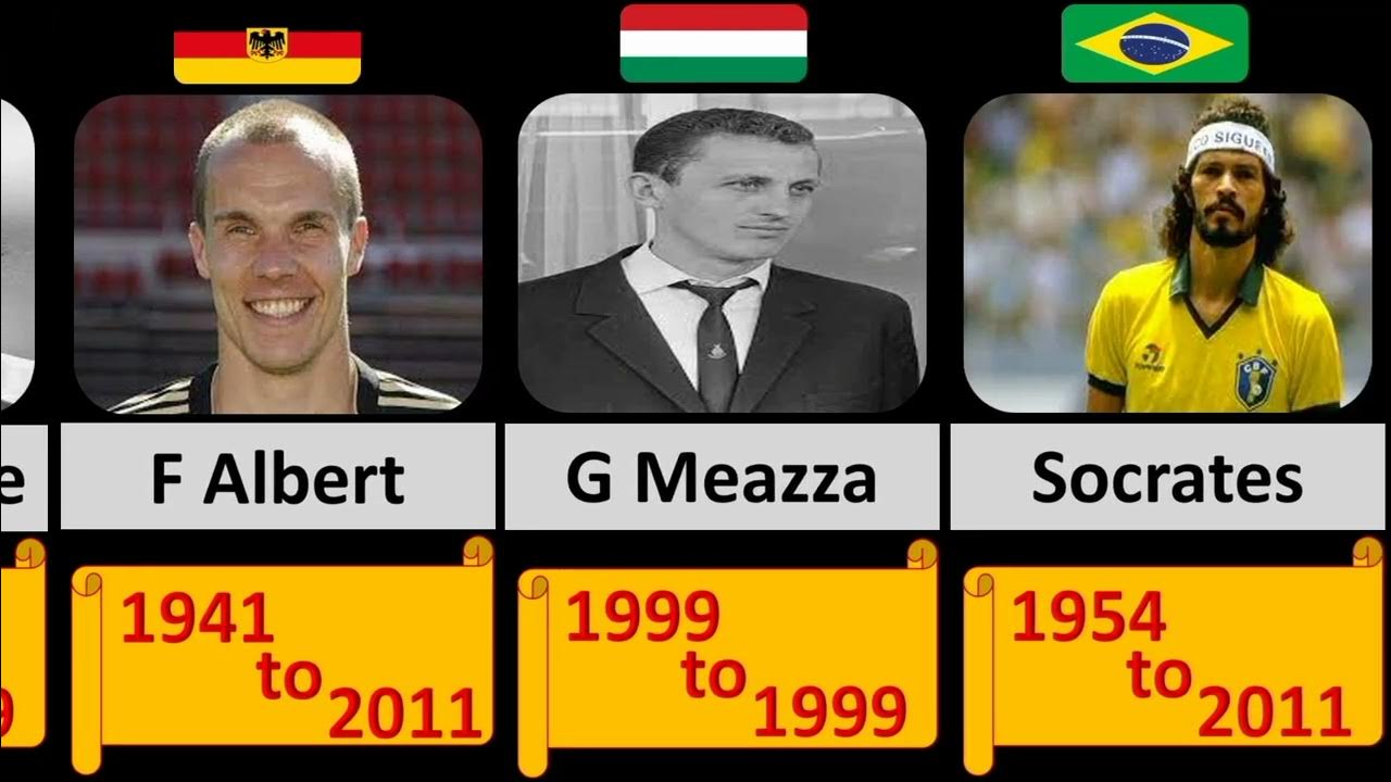 Famous Football Players Died in every year (19802022) 50 player