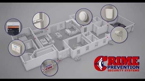Components of a Home Security System