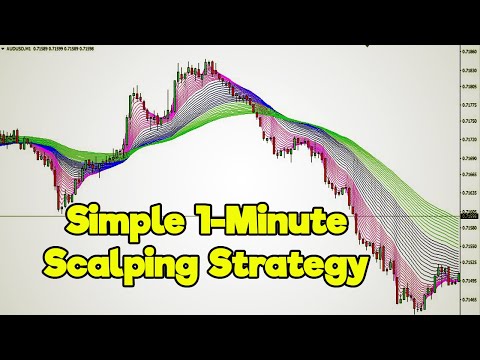 Simple and Profitable Best Forex Scalping Strategy|1-Minute Scalping Strategy