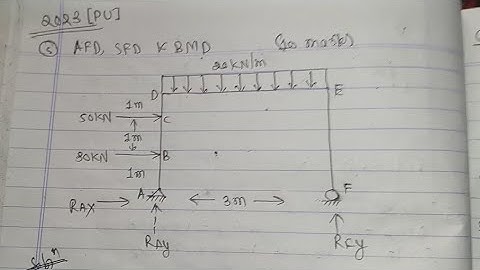 Analysis of frame numerical 2023 Applied mechanics Purbanchal university/Diploma/BE first